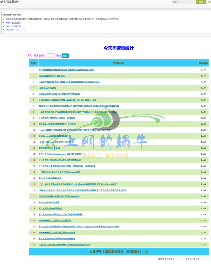 【WP插件】WordPress后台统计文章阅读量插件 理论上适合所有主题（未全部测试）-上网的蜗牛